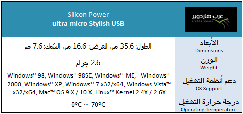 USB Specs