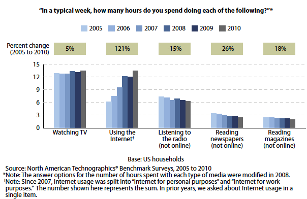 usa-internet-tv