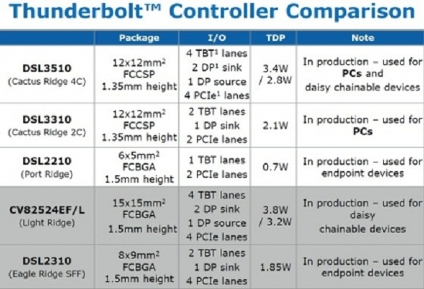 14130 _435x_thunderbolt_controller