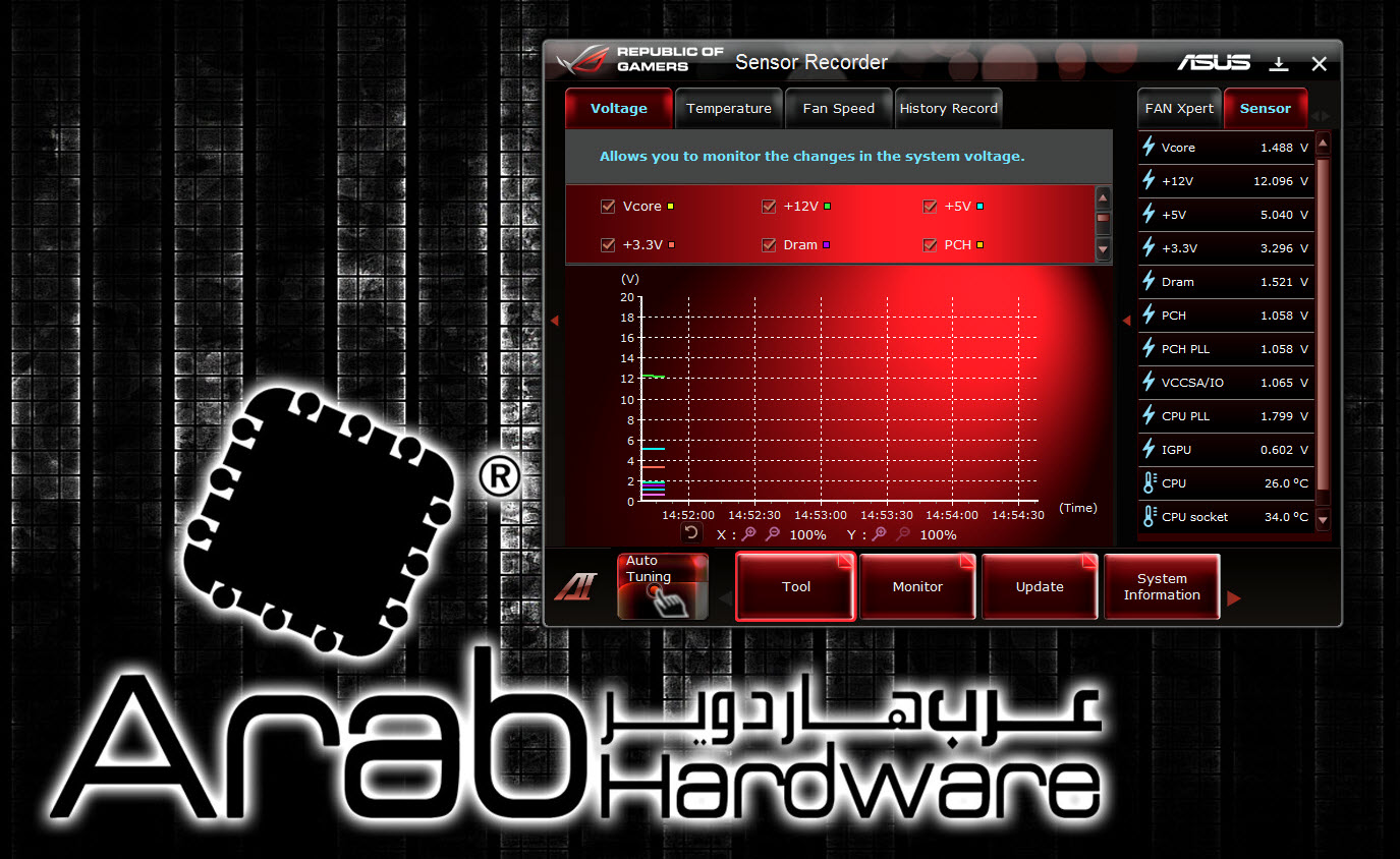 Asus Maximus IV Extreme Review