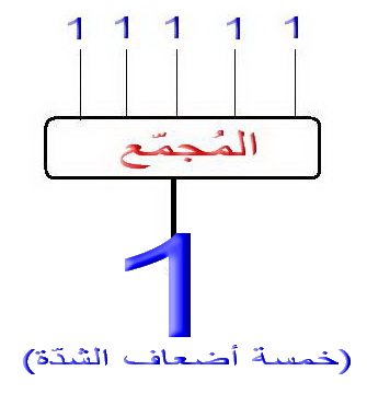 سبيل ادراك أشمل للحاسوب (الجزء 3) : البحث عن الاختلاف