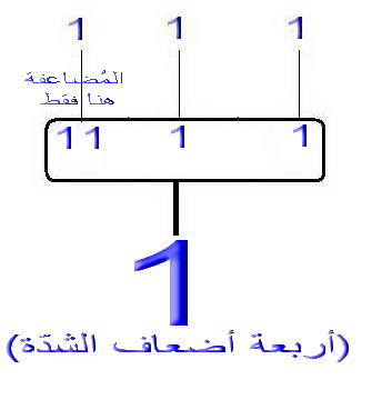 سبيل ادراك أشمل للحاسوب (الجزء 3) : البحث عن الاختلاف