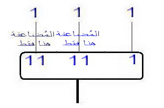 سبيل ادراك أشمل للحاسوب (الجزء 3) : البحث عن الاختلاف