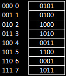 cpu memory
