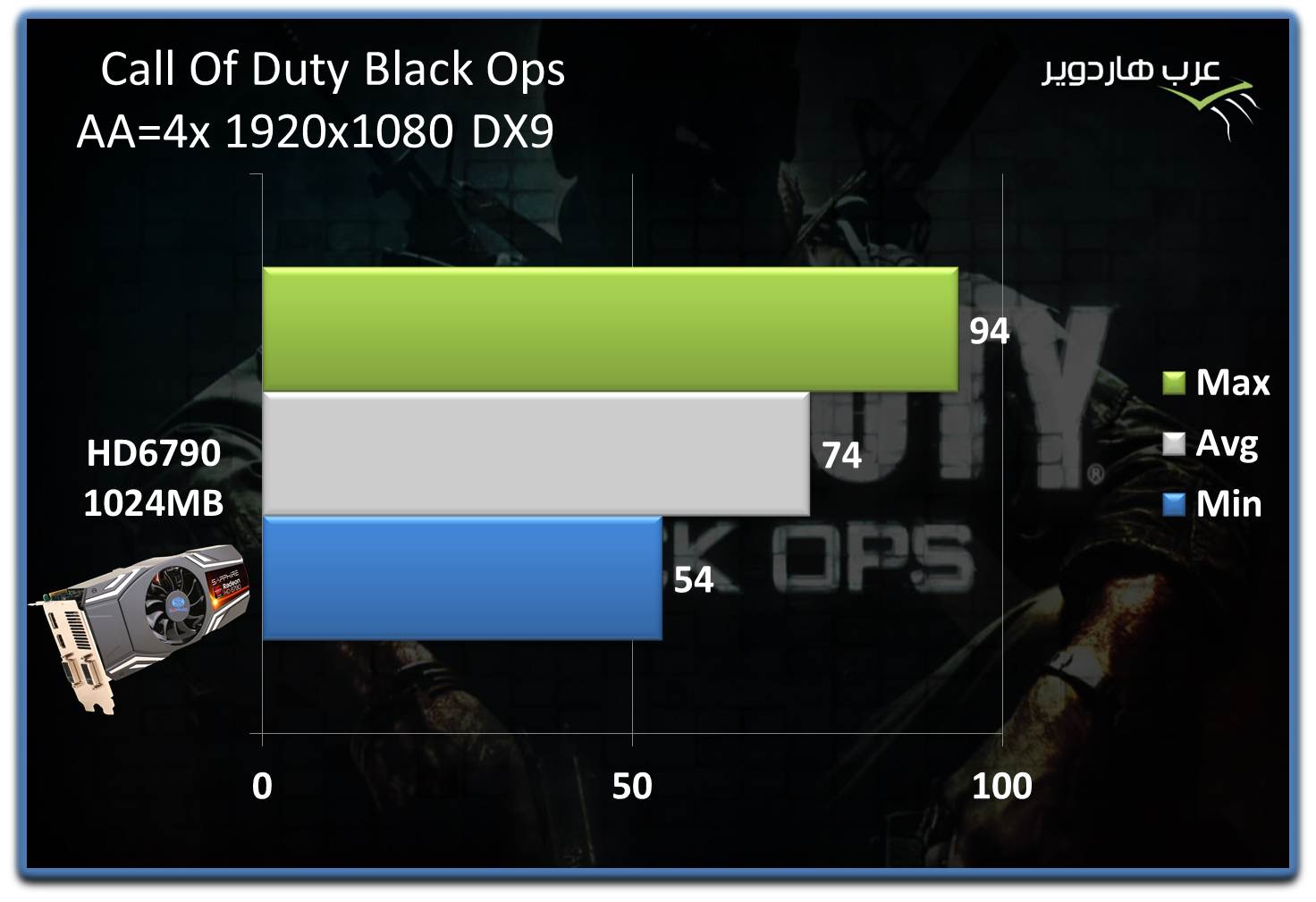 COD