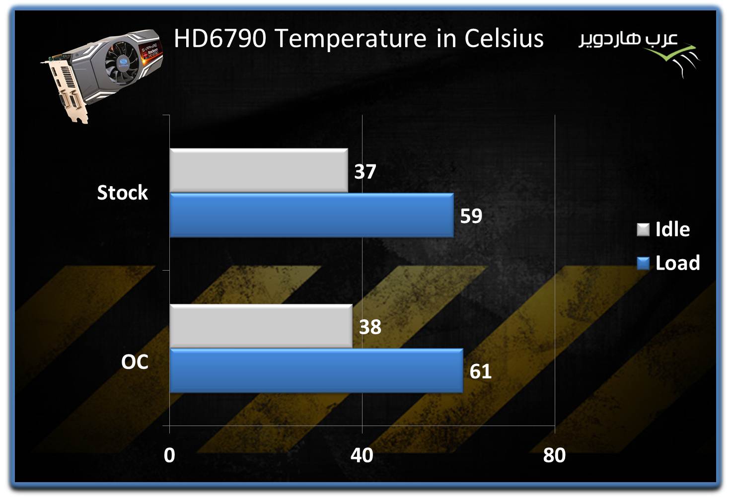 temp
