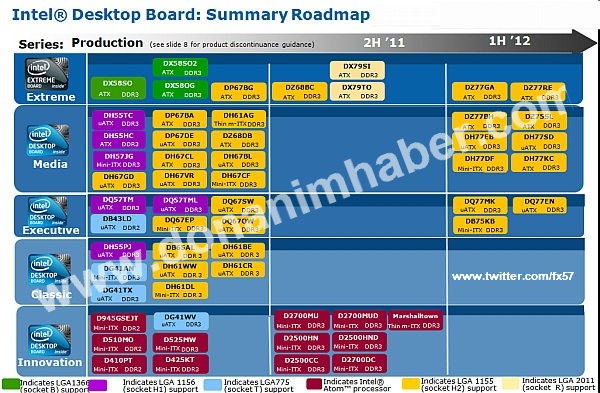 intel roadmap