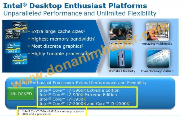 intel