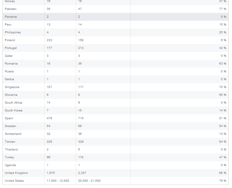 facebook report
