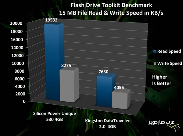 Silicon Power Unique 530