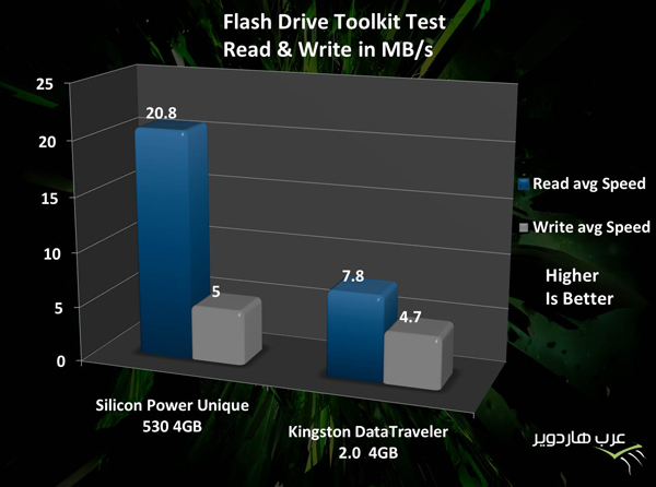 Silicon Power Unique 530
