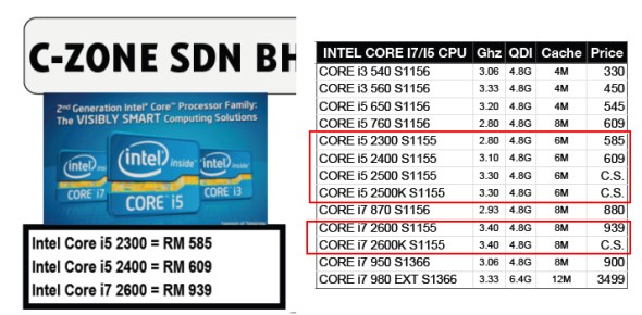 Sandy Bridge Prices