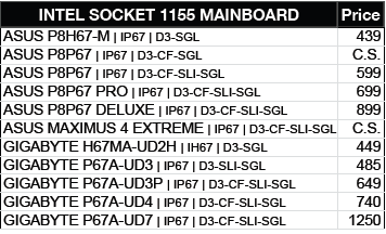 P67 Mobos