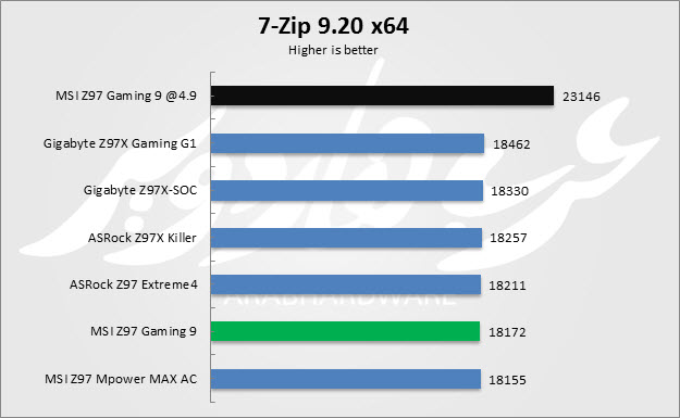 نتيجة إخنبار 7-Zip