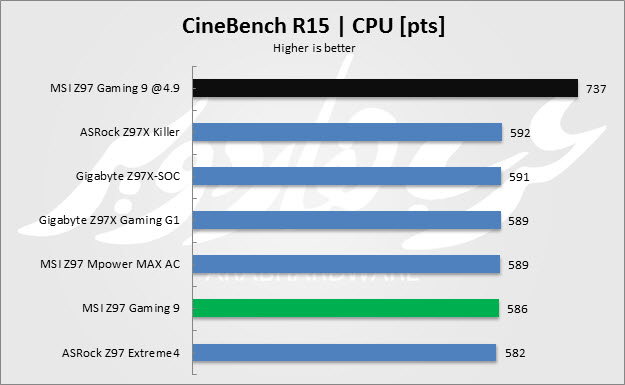 نتيجة إخنبار CineBench R15