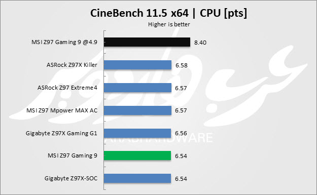 نتيجة إخنبار CineBench