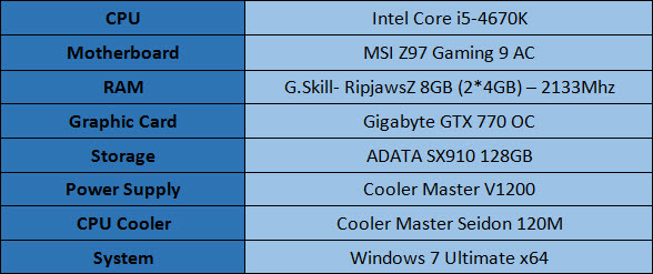 منصة الإختبار للوحة MSI Z97 Gaming 9