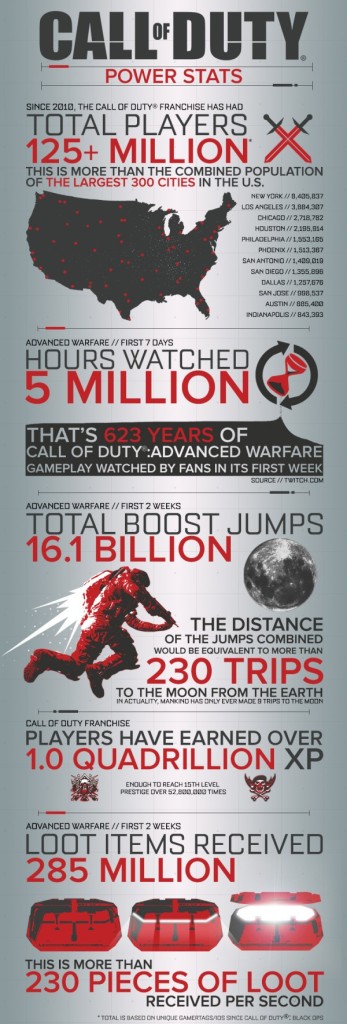 call of duty