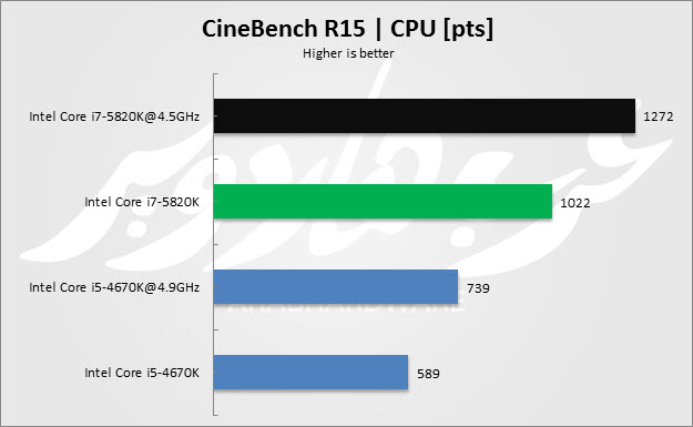 CineBench R15