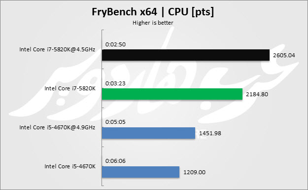 FryBench
