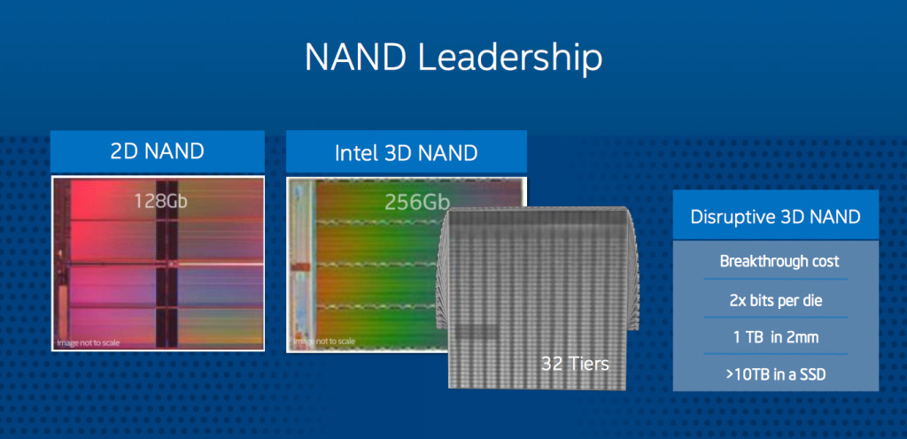 أقراص Intel SSD