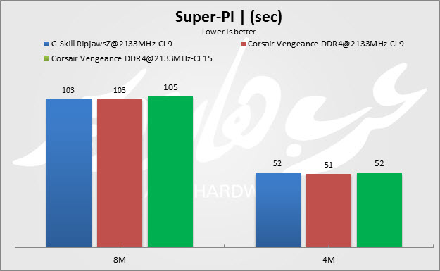 Super-Pi single core