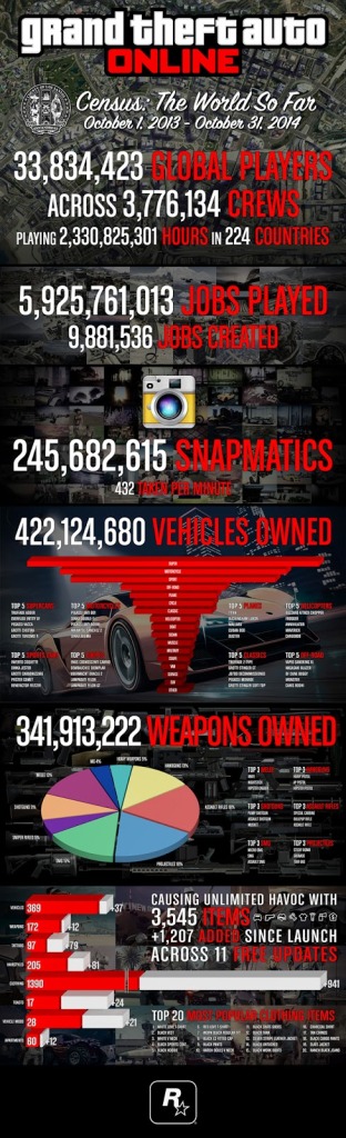 gta online
