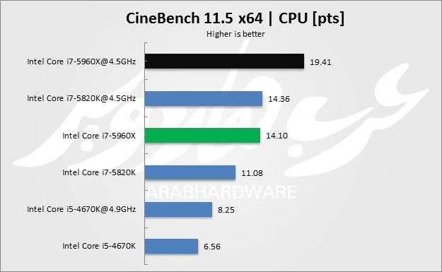 CineBench 11.5