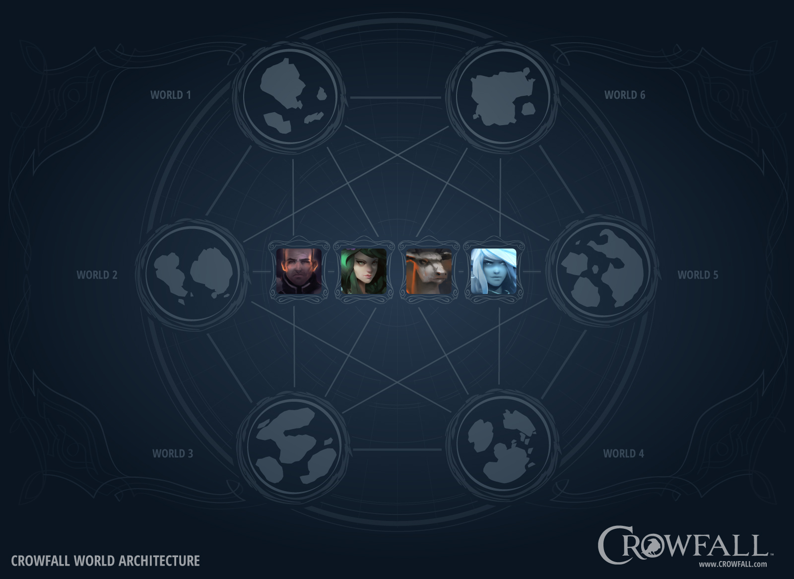 Crowfall