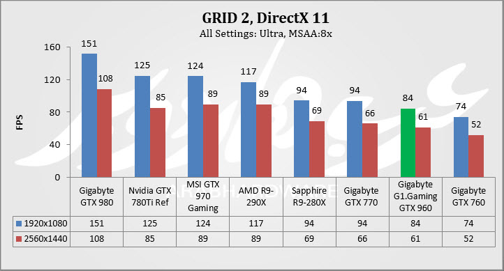 GRID 2