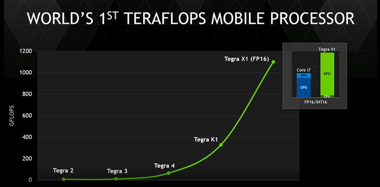 Tegra X1