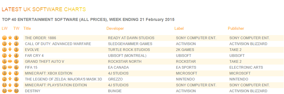 The Order: 1886