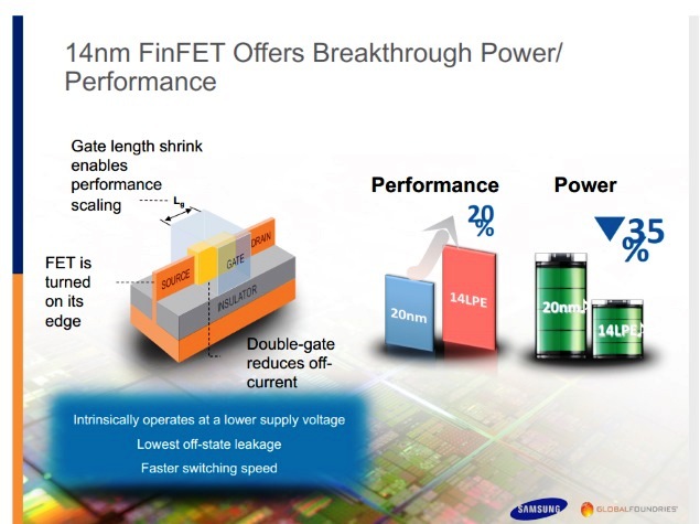 14nm-finfet-samsung-globalfoundries