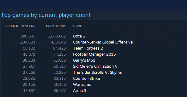 Steam