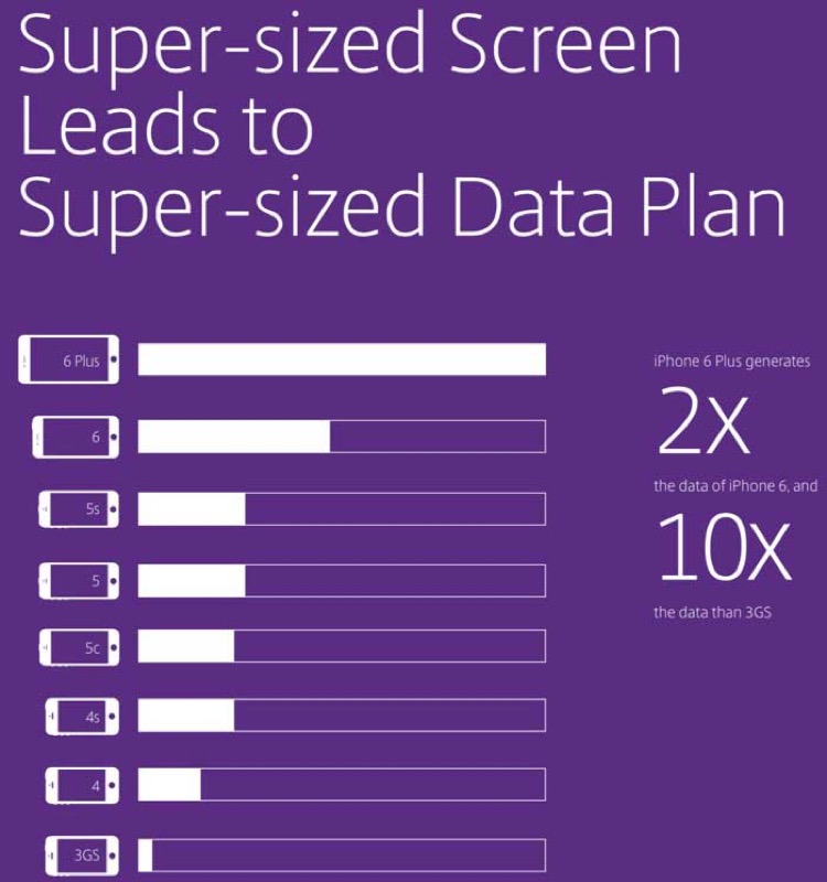 iphone66plusdata