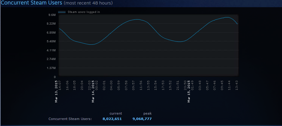Steam