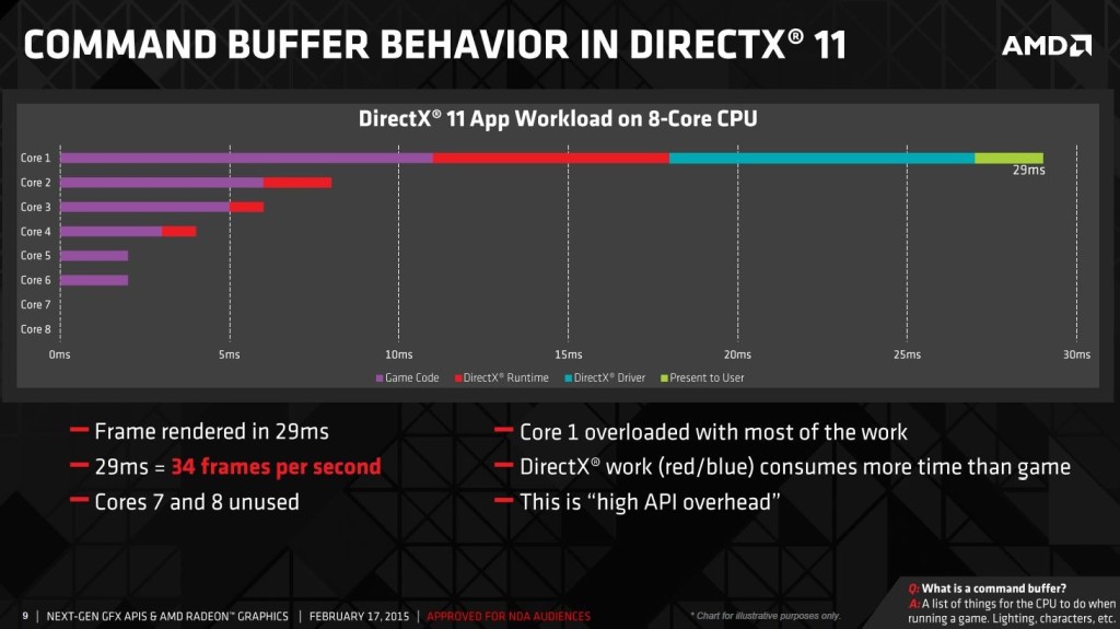AMD-DirectX-12-06