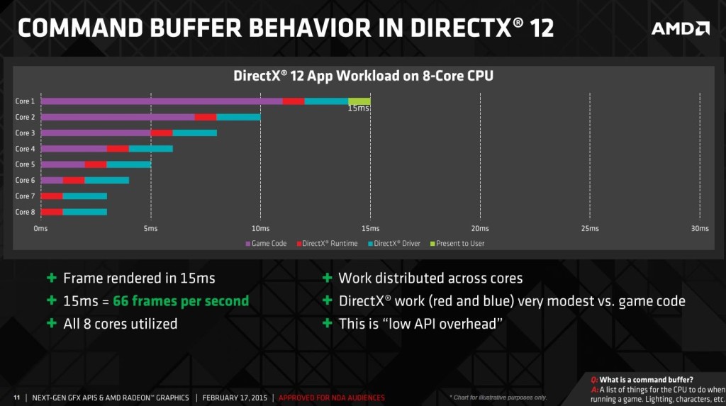 AMD-DirectX-12-08