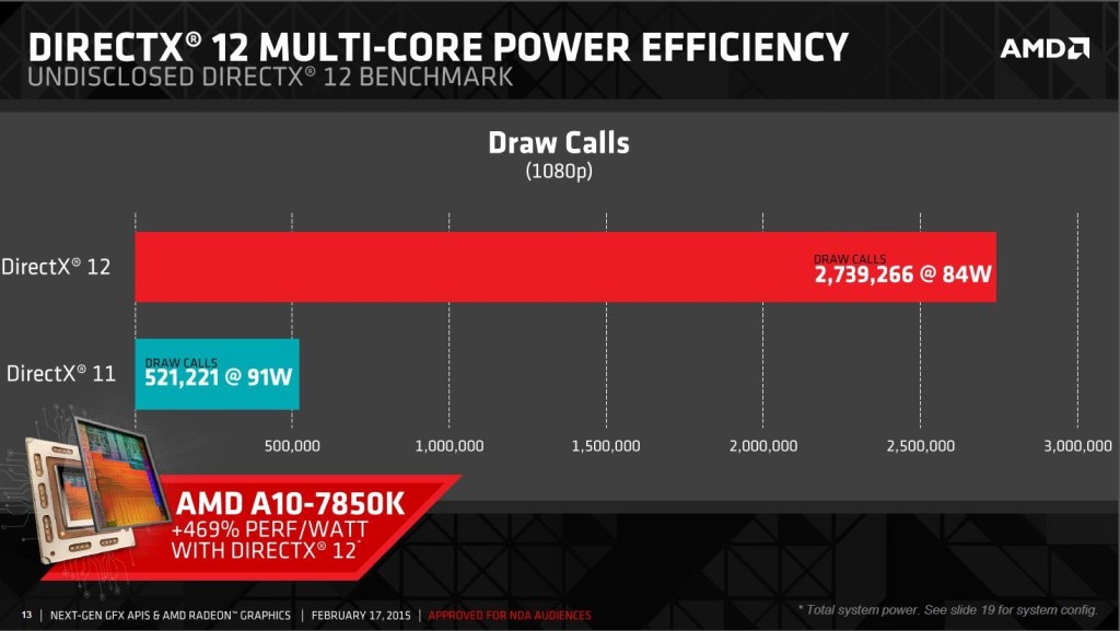 AMD-DirectX-12-10