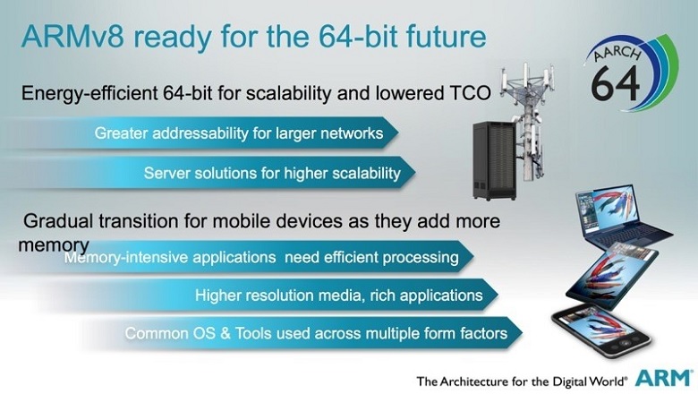 ARMv8