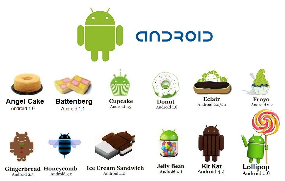 Android-Versions