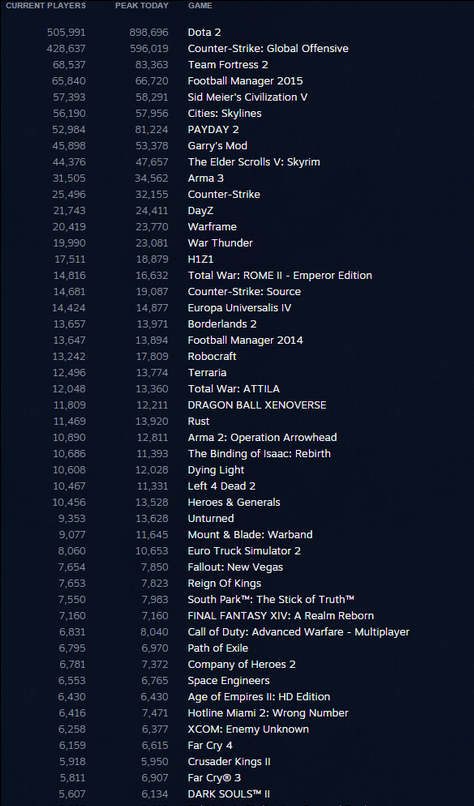 Steam