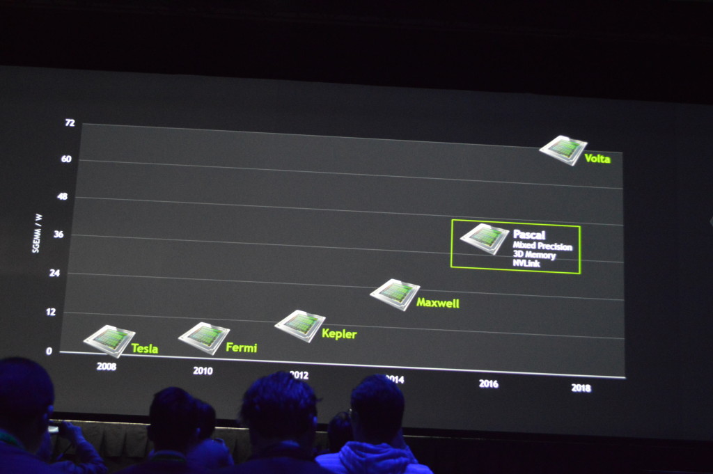 NVIDIA-GTC-2015-38