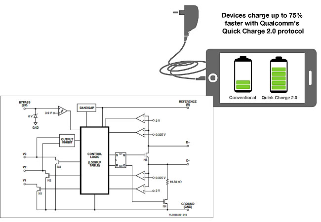 quick_charge_2.0