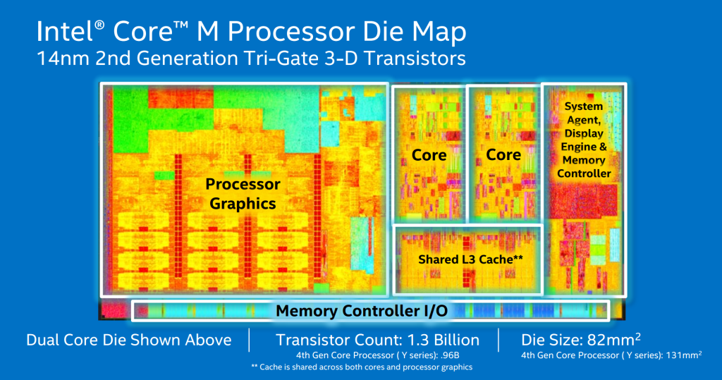 Intel-Core-M-01
