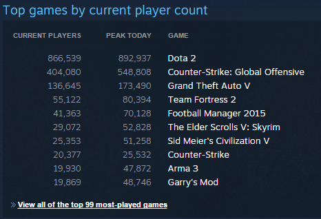 Steam