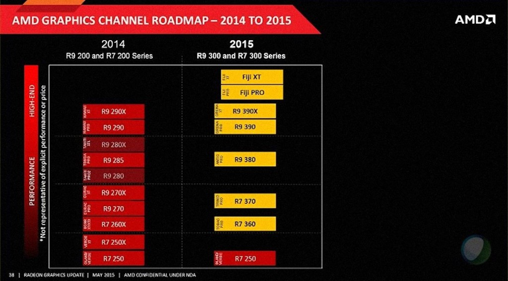 AMD-R9-390X-HBM-03