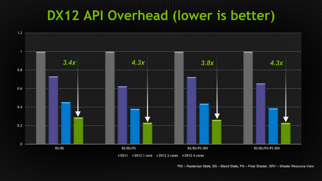 NVIDIA-DirectX-12-12
