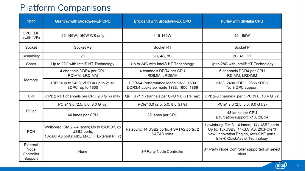 Broadwell-EP-Xeon-E5-2600-03