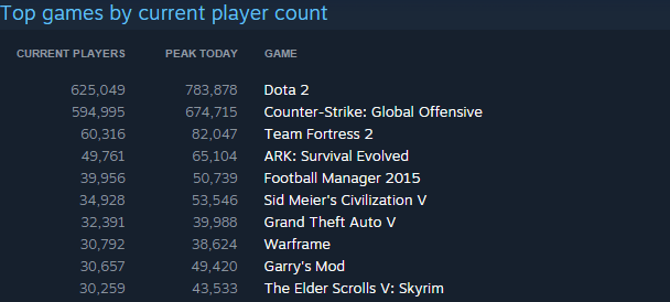 Steam 